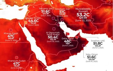 انعطاف پذیری در مقابل تغییرات آب و هوا، کلید انتقال انرژی در خاورمیانه