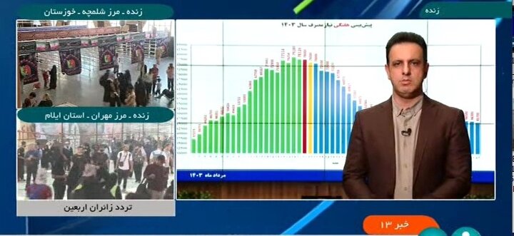 شبکه برق همچنان در شرایط سخت قرار دارد / افزایش ۵ هزار مگاواتی مصرف برق نسبت به سال گذشته