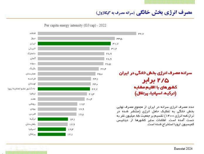 غم برق یا غم نان