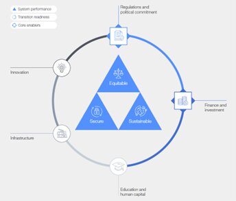 ابرقدرتهای آینده جهان، پیشتازان بکارگیری منابع انرژی تجدیدپذیر