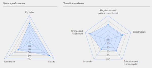 ابرقدرتهای آینده جهان، پیشتازان بکارگیری منابع انرژی تجدیدپذیر