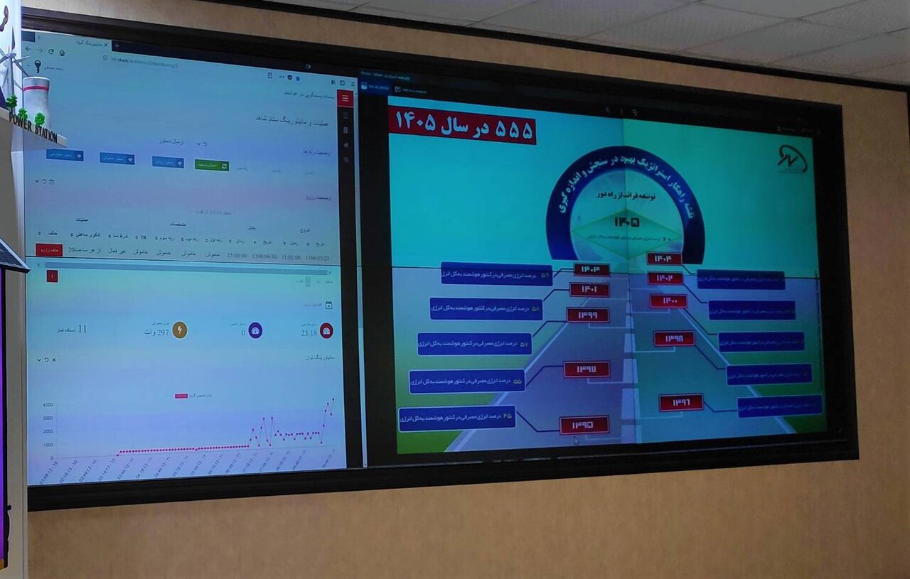 توزیع خراسان شمالی پایین‌ترین قیمت خرید برق از تالار بورس انرژی در تابستان را ثبت کرد