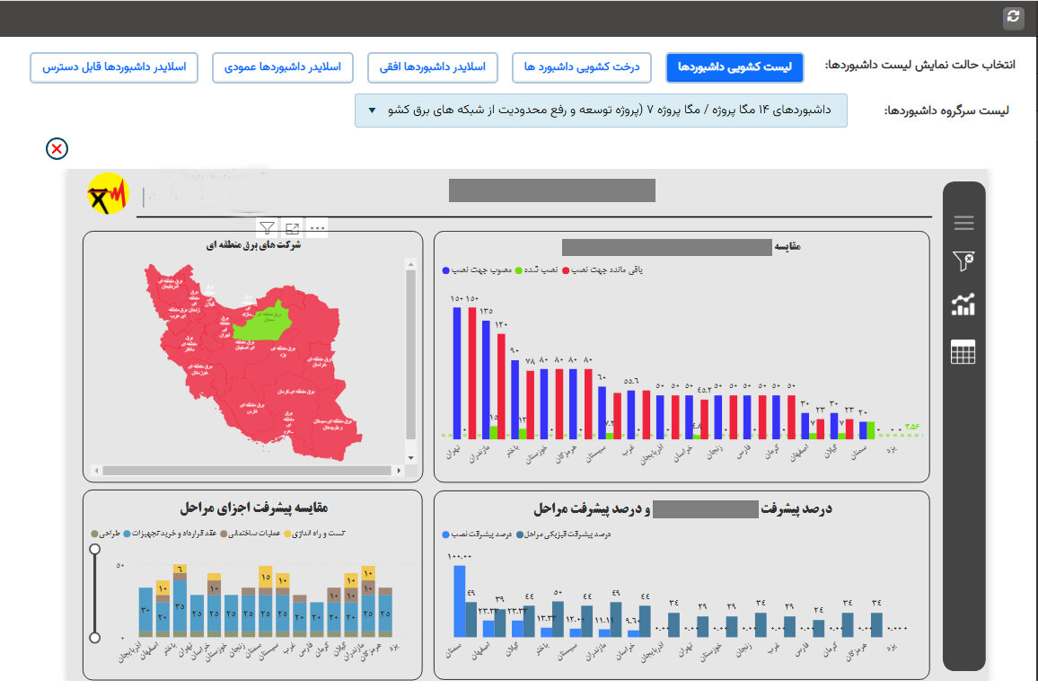 راه اندازی داشبورد مدیریتی برای نظارت بر وضعیت پیشرفت ۱۴ مگاپروژه صنعت برق