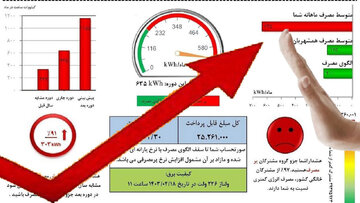 مشترکان پرمصرف با رعایت الگوی تعیین شده از دریافت قبوض میلیونی جلوگیری کنند
