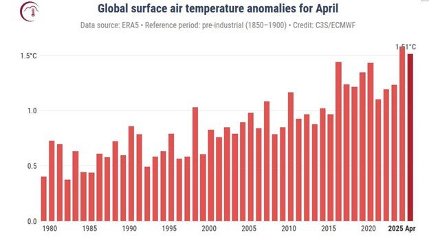 اقلیم جهنمی، انرژی را میبلعد