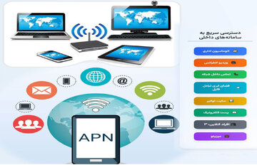 راه‌اندازی شبکه اختصاصی شرکت توانیر بر بستر APN