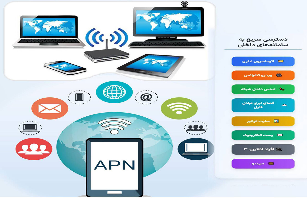 راه‌اندازی شبکه اختصاصی شرکت توانیر بر بستر APN