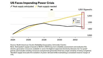 هوش مصنوعی و ناترازی برق در آمریکا