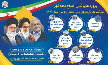 طرح‌های صنعت برق اردبیل با اعتبار ۶۵۰ میلیارد تومانی به بهره‌برداری می‌رسد