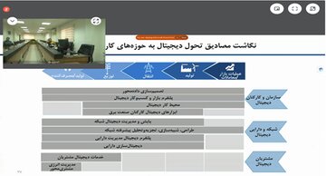 برگزاری نخستین جلسه کارگروه نظارت بر پروژه بازنگری سند تحول دیجیتال در توانیر