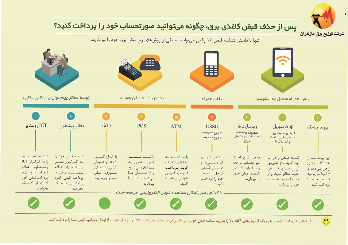 روش های پرداخت صورتحساب برق طرح ملی قبض سبز در مازندران